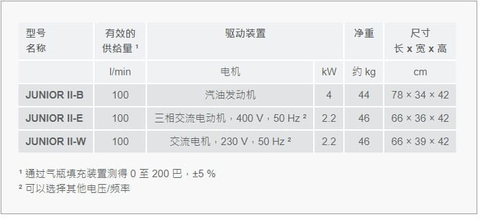 宝华（Bauer） junior II 高压空气压缩机